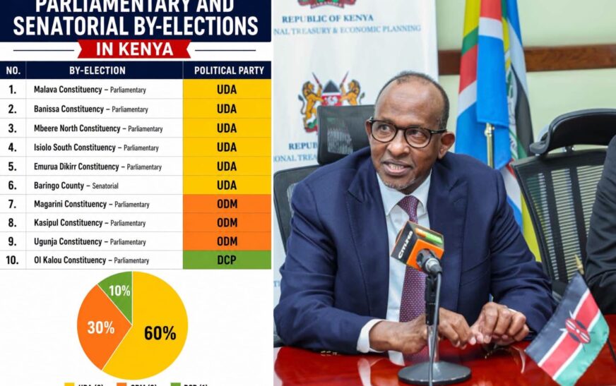 UDA Dominates By-Elections, Secures 90% of Seats with Broad-Based Partners